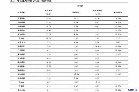 各类玉石价格大全：排行榜、图片、一览表及对比