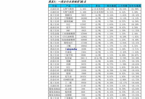 各类玉石价格大全：排行榜、图片、一览表及对比