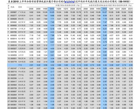 各类玉石价格大全：排行榜、图片、一览表及对比