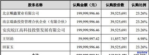 玉石价格分析-玉石价格分析报告