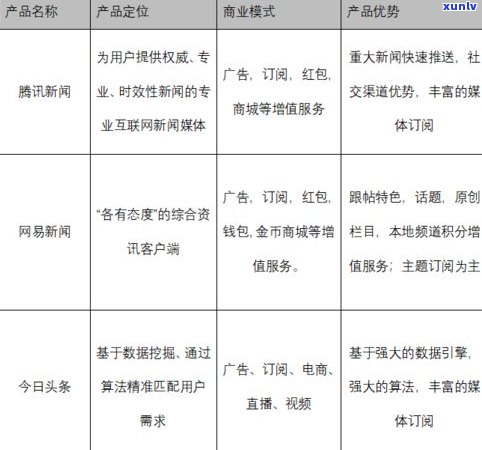 玉石价格分析-玉石价格分析报告