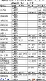 最新普洱茶价格表：云茶业及2021年全网行情一览