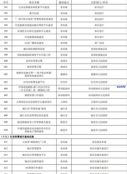 最新普洱茶价格表：云茶业及2021年全网行情一览