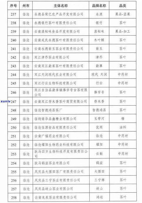 最新普洱茶价格表：云茶业及2021年全网行情一览