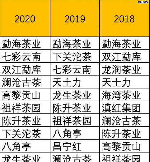 最新普洱茶价格表：云茶业及2021年全网行情一览