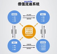 网商贷不逾期也会作用吗？全面解析及解决办法