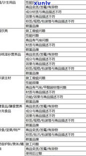 是信用卡逾期好几年还了还能用吗？作用及解决  全解析