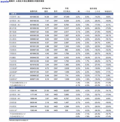 全面解析：玉石的市场价格、走势、投资价值及表格