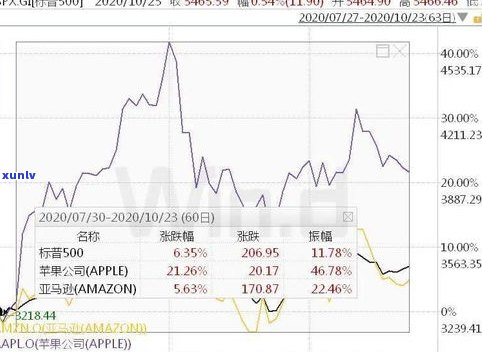 玉石价格今日最新行情：走势、图表全览