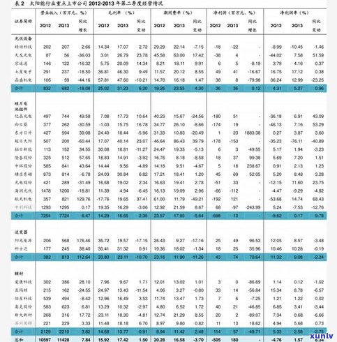 玉石价格今日最新行情：走势、图表全览