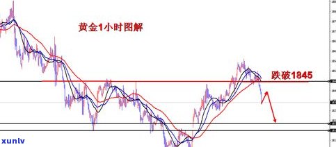 玉石价格今日最新行情：走势、图表全览