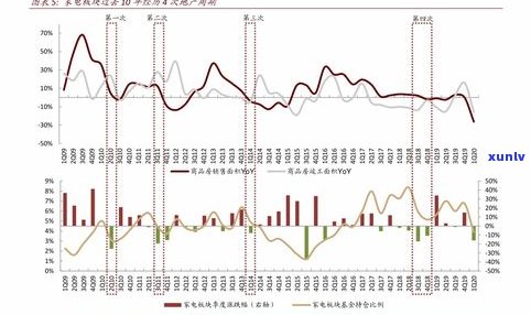 玉石价格今日最新行情：走势、图表全览