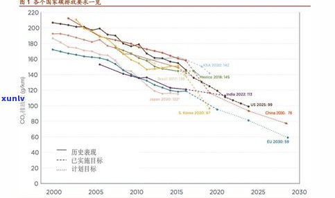 玉石价格今日最新行情：走势、图表全览