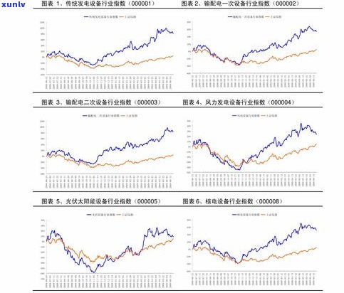 玉石价格今日最新行情：走势、图表全览