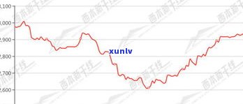 玉石价格今日走势：最新行情与深度分析