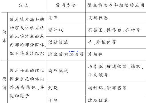 普洱茶微生物指标及其在加工中的作用研究