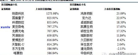 玉石价格虚高：诈骗还是市场现象？原因与应对措施解析