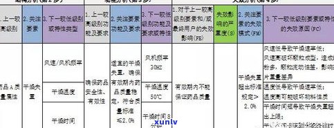 普洱茶中微生物研究步骤：方案与实操