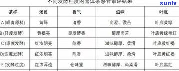 普洱茶微生物指标-普洱茶微生物指标有哪些