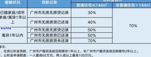 首付可以期三个月付完吗？期计算  及作用解析