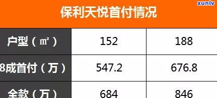 首付可以期三个月付完吗？期计算  及作用解析