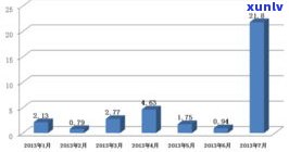 玉石价格下降了吗？近期市场走势怎样？