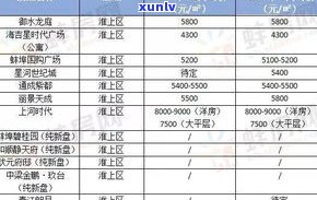 玉石价格下降了吗？近期市场走势如何？