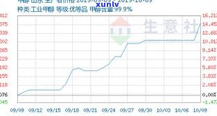 玉石价格下降了吗？近期市场走势如何？