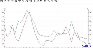 探究玉石价格下跌的起因：深度分析与全面解读