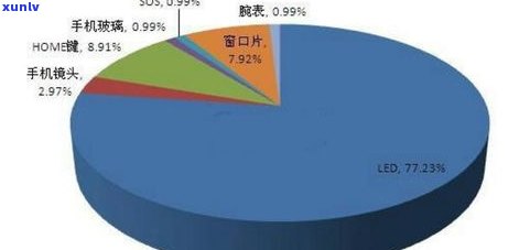 深度解析：玉石涨价情况及影响，市场动态全面解读