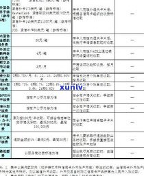 四大银行信用卡减免政策：利息、金额及真实性全解析