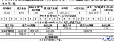 四大银行信用卡减免政策：利息、金额及真实性全解析