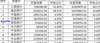 四大行中哪个不收年费？中国银行、农业银行、工商银行和建设银行都免除了年费。