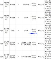 勐海玉龙祥普洱茶厂：地址、 *** 、 *** 及评价一览