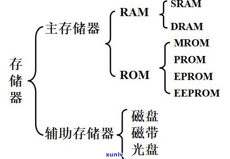 普洱茶沉香味：存原理与特性解析