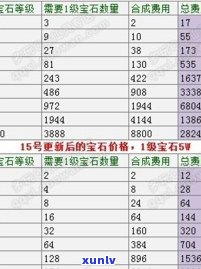 玉石价钱全解析：计算 *** 、价格范围、是否便宜及排行榜