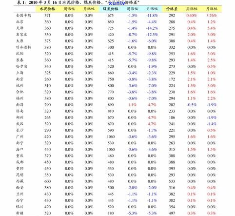 玉石价钱全解析：计算 *** 、价格范围、是否便宜及排行榜