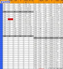 玉石价钱全解析：计算 *** 、价格范围、是否便宜及排行榜