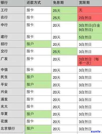 欠四大银行信用卡可以减免利息吗？怎样协商还款？