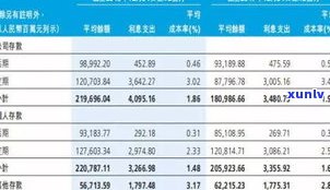 四大银行逾期：哪个更严重？与其他银行有何区别？