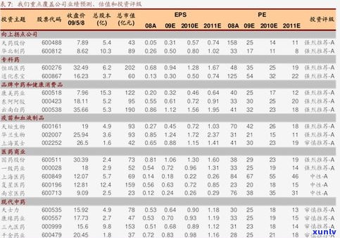 今大福普洱茶最新价格2019年全系列一览表