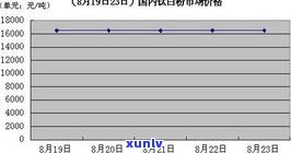 玉原材料价格走势图：最新、详细图表及图片展示