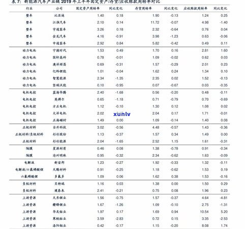 玉石原材料价格走势及表：全面了解当前市场价格