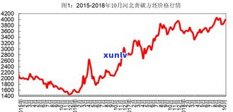 玉石原材料价格走势及表：全面了解当前市场价格