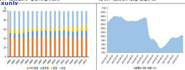 玉石价值趋势：探究其市场价与价格走势