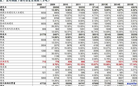 玉石价值等级排行：最新排行榜及详细排序