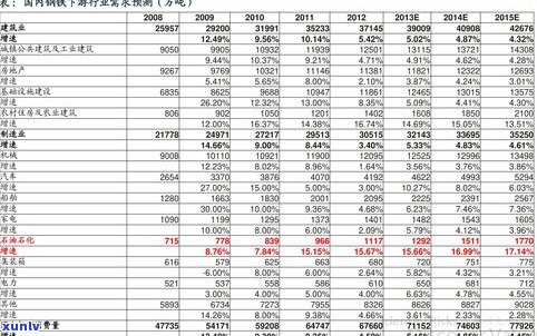 玉石的等级与价格：全面解析及等级与价格的关系