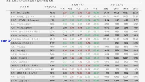 玉石价值排序：全面解析与排名图