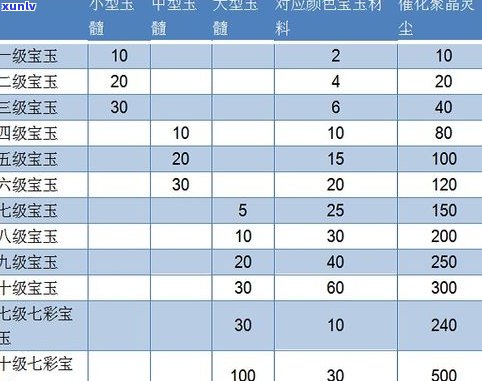 全面解析：玉石级别等级划分标准、图示与表格