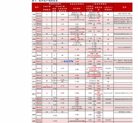 玉的等级和价格详解：从低到高，八个等级及对应价格一览